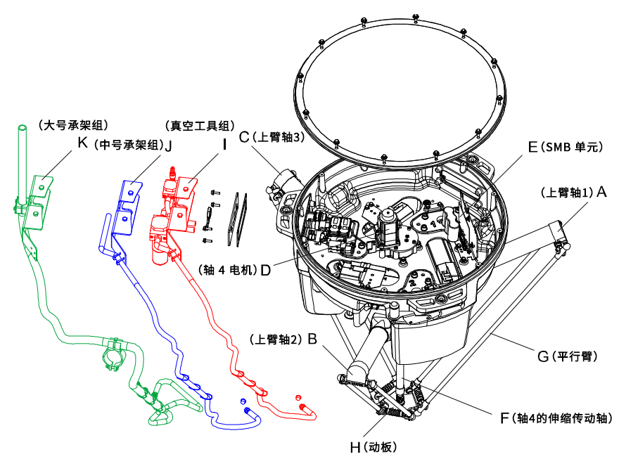 ABB并聯(lián)機器人IRB 360 FlexPicker ABB并聯(lián)機器人IRB 360 FlexPicker