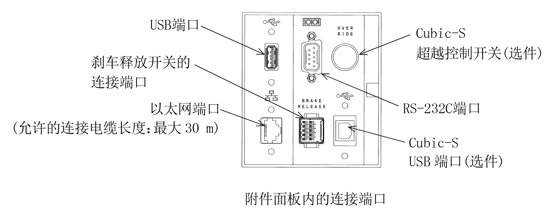 川崎機(jī)械手控制器30E03E-AC01E維修 川崎機(jī)械手控制器30E03E-AC01E維修