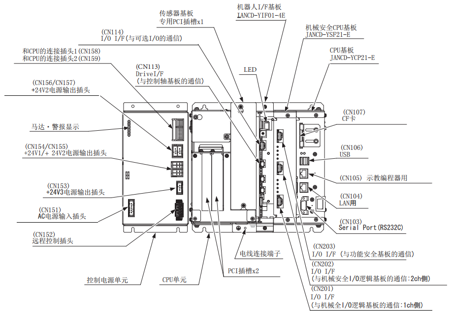 安川CPS-520F2電源模塊JZNC-YPS21-E 安川CPS-520F2電源模塊JZNC-YPS21-E